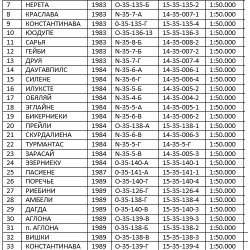 Топографические карты.